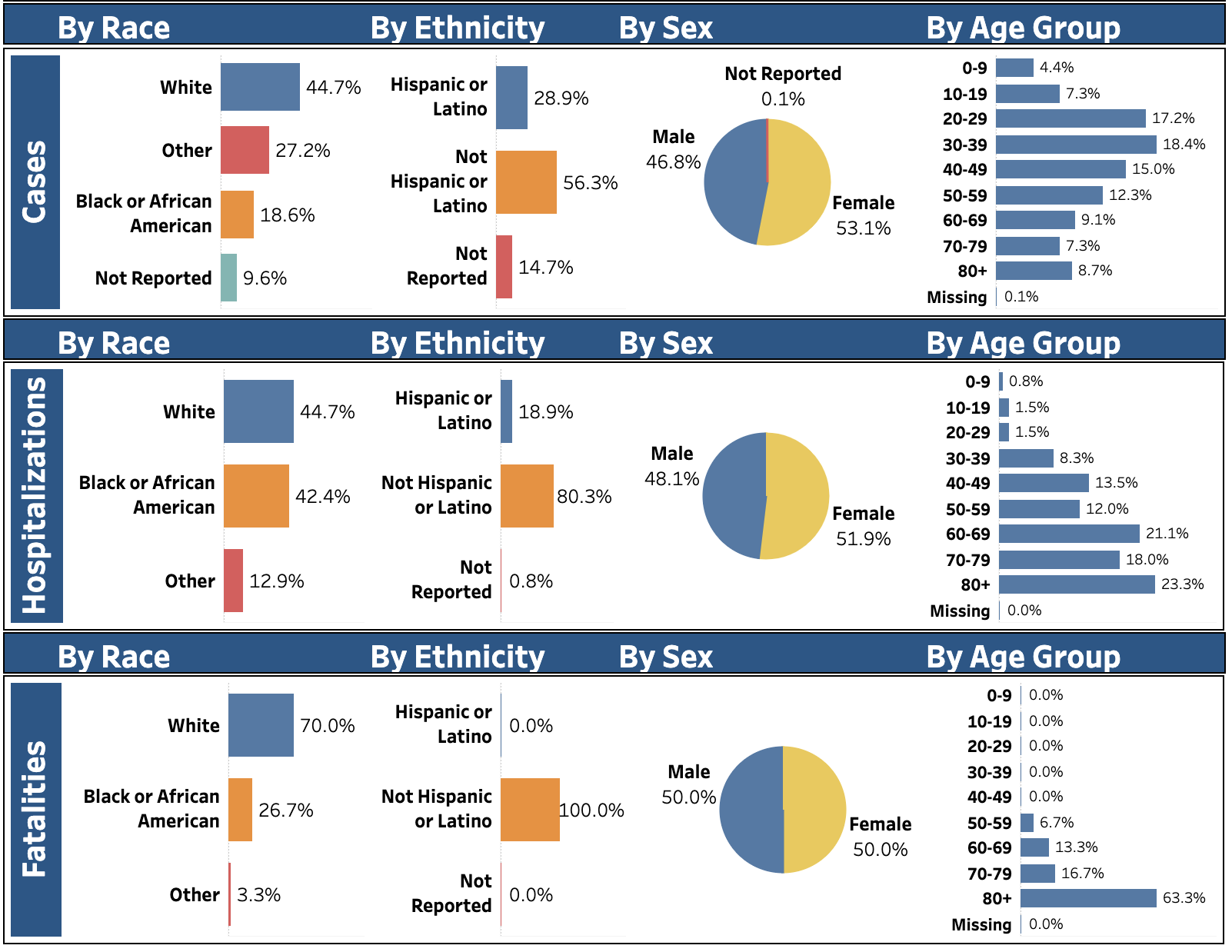 TJHD Stats 2 7/27